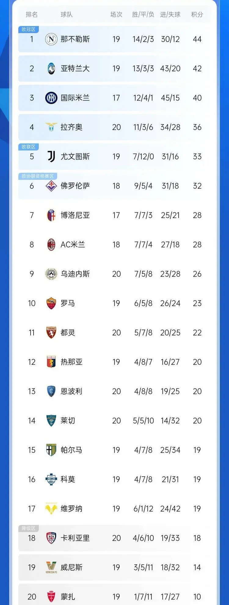 惊喜调整:尤文图斯世俱杯大名单公布的简单介绍 惊喜调整:尤文图斯世俱杯大名单公布的简单介绍