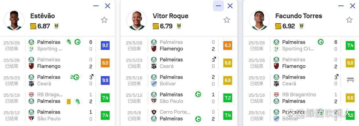 开云体育中国-包含独家：帕尔梅拉斯世俱杯首战阵容预测的词条