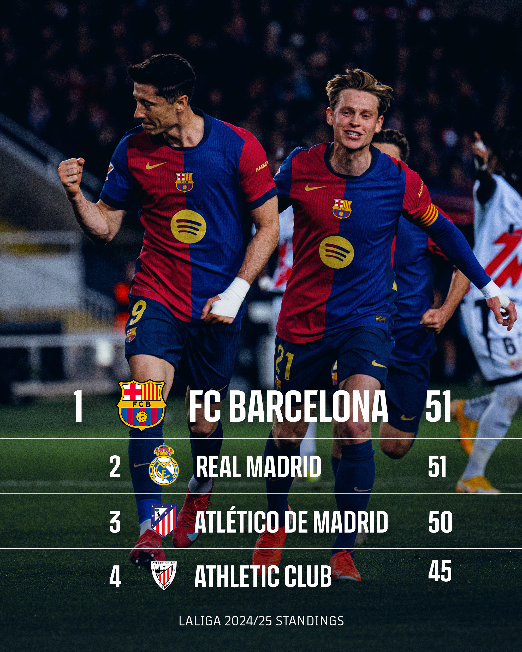 西甲新赛季比赛日程公布争议传闻不断 西甲新赛季比赛日程公布争议传闻不断