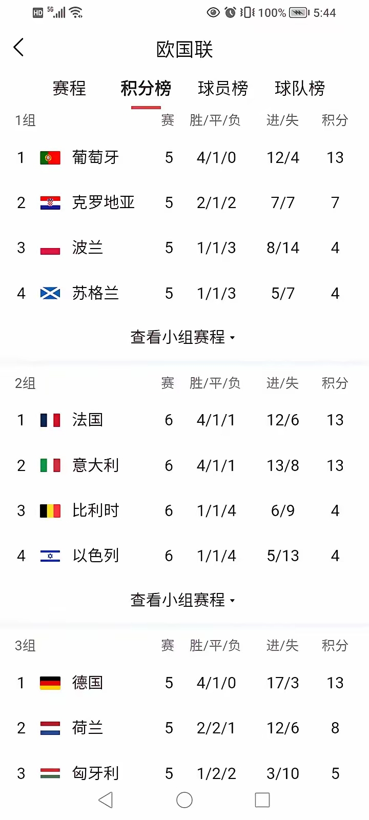 意大利球队取得三连胜登顶积分榜的简单介绍 意大利球队取得三连胜登顶积分榜的简单介绍