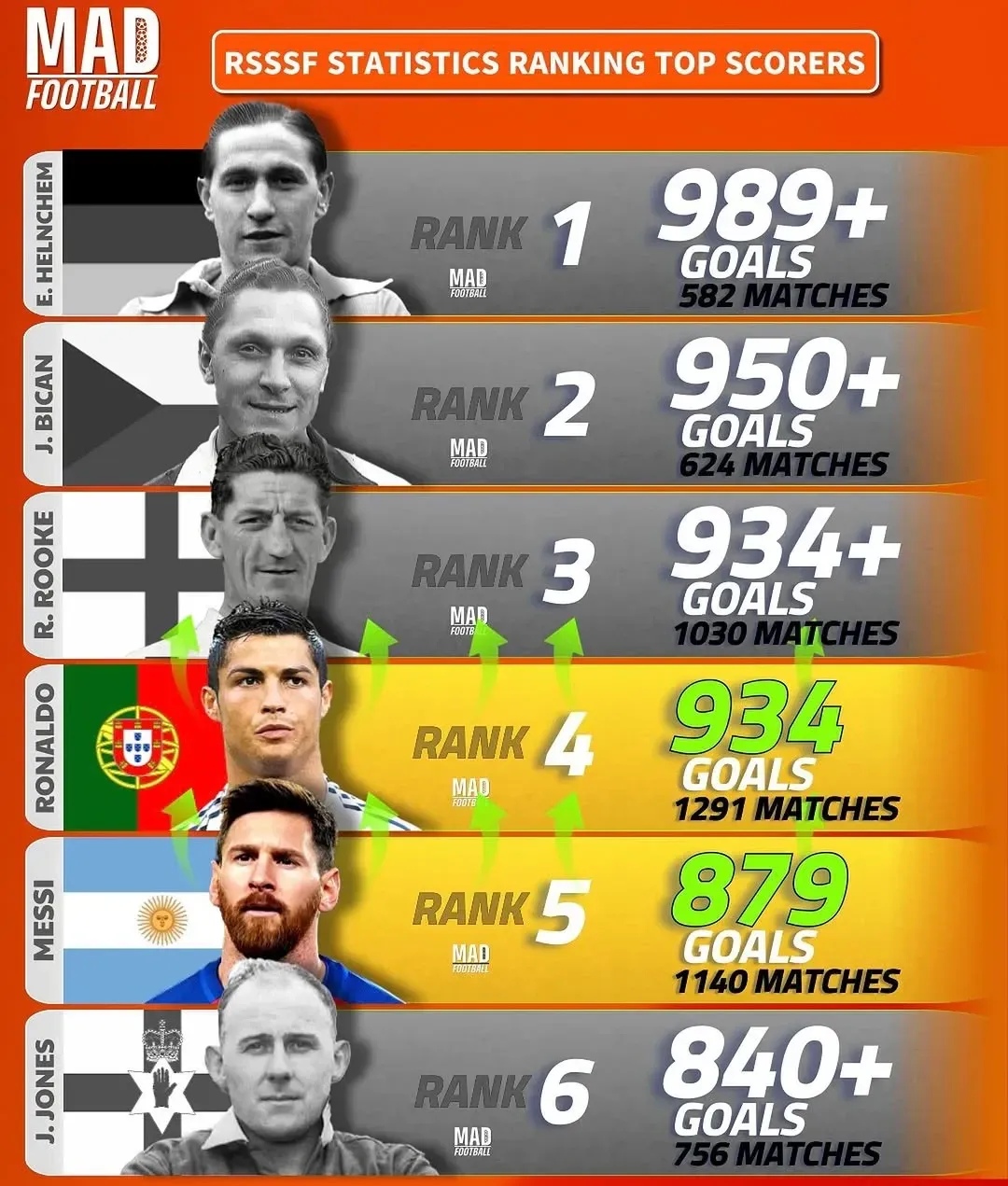 开云体育APP下载-C罗在世界杯中不敌凯尔特人，排名变化